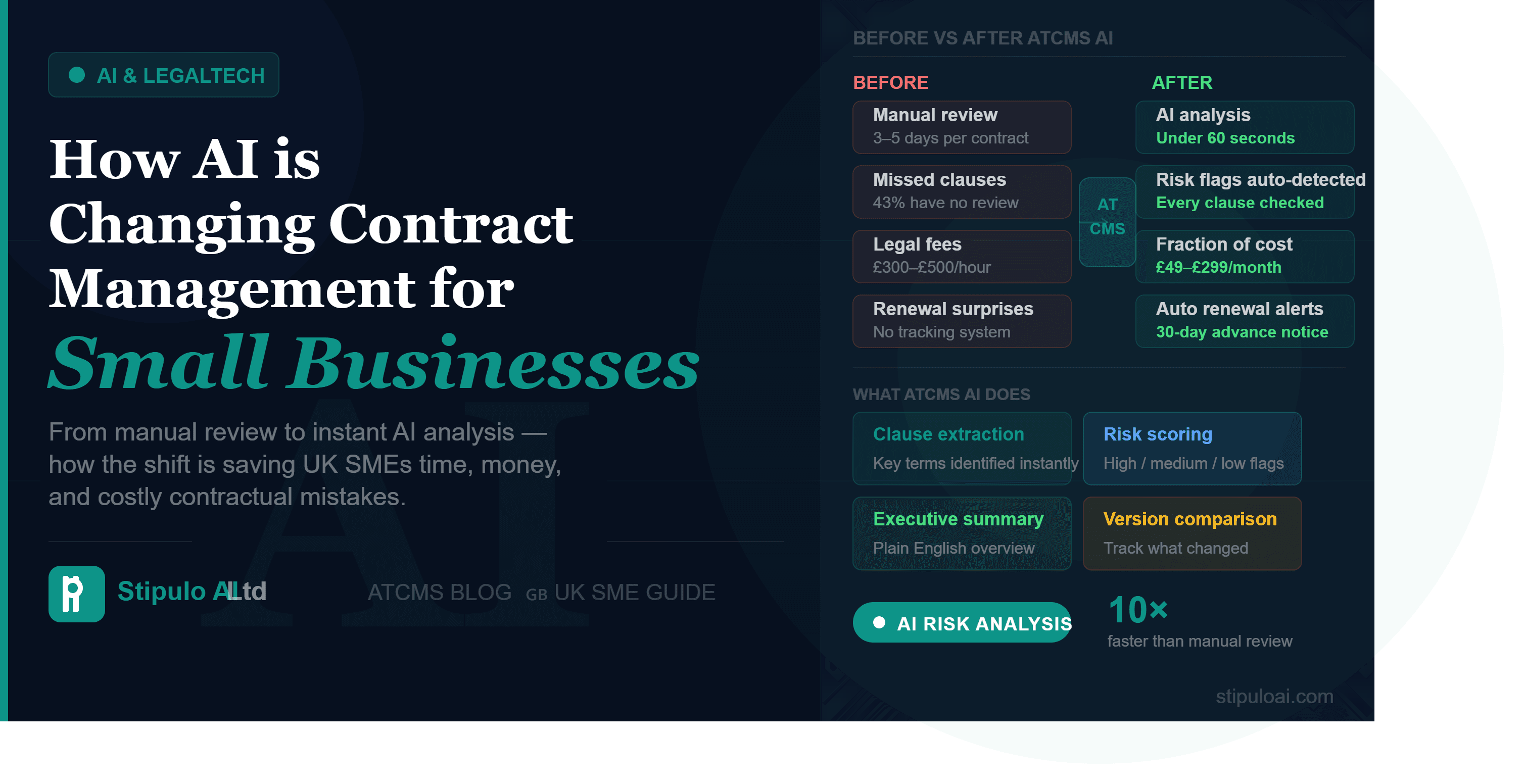 How AI is Changing Contract Management for Small Businesses
